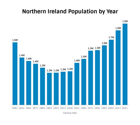 belfast population|belfast northern ireland population 2022.